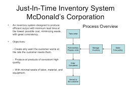 Image result for "Just In Time"