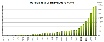Image result for US Futures