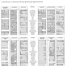 Image result for small multiples