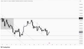 آپدیت فوری از بیت کوین (BTC)