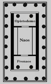 Resultado de imagen de templos griegos