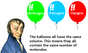 Image result for avogadro rule pics