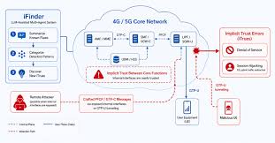 Researchers Report 84 Flaws in 4G and 5G Cores, Including a Session Hijacking Flaw