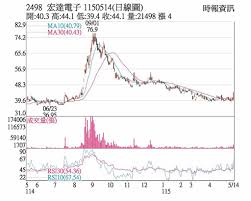 News source: 工商時報