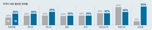 경향신문 - News update