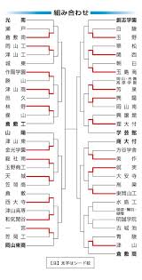 山陽新聞 - News update