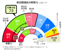 News source: 時事ドットコム