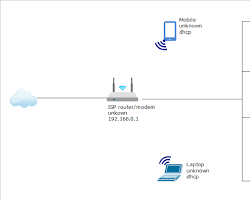 Image of home network diagram