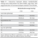 Tech Nutrition Forum - kalorier i 50-60 grams egg