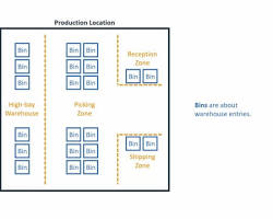 warehouse with a central location