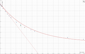 Keg Thermal Model (Do You Really Need to Insulate Your ...