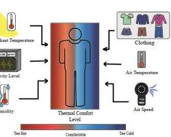 Изображение: modern thermostat with a digital display showing the current room temperature and humidity levels, controlled by an AI algorithm that learns user preferences.