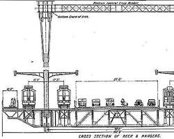 crosssection of Sydney Harbour Bridge