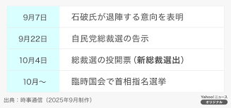 Yahoo!ニュース - News update