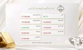 طلای ۱۸ عیار به ۱۷ میلیون و ۶۰۲ هزار تومان رسید