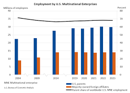 U.S. Bureau of Economic Analysis (BEA) (.gov) - News update