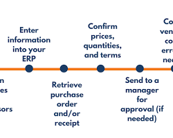 Hình ảnh về Paperless Fax Delivery workflow