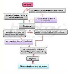 Image result for parts of a shovel