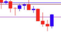 Canadian Dollar Forecast: USD/CAD Reverses Ahead of October Low