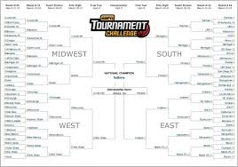 Image result for march madness 2015