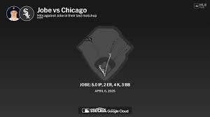 Jackson Jobe against the White Sox
