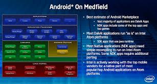 Image result for LAVA XOLO NEW AND OLD PHONES