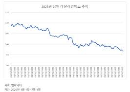 마켓인 - News update