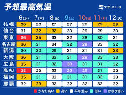 au Webポータル - News update