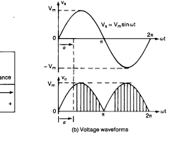 Image of Power electronics circuit