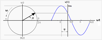 Resultado de imagen para CAPACITOR BOBINA NUMEROS IMAGINARIOS