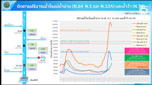 เดลินิวส์ - News update