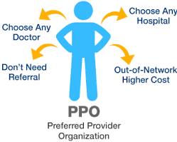 PPOs (Preferred Provider Organizations) insurance plan