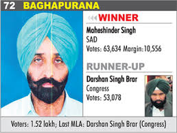 ... BAGHAPURANA - Maheshinder Singh - 72-baghapurana