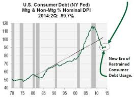 Image result for Retail Sales Flat ago