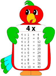 Resultado de imagen de la tabla del 4 2º primaria