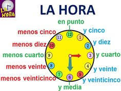 Bildresultat för QUE HORA ES