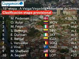 Ciclismo - News update
