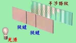 Image result for 量子雙狹縫實驗