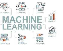 Machine learning