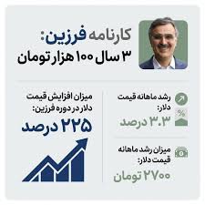 عکس/ روایت صداوسیما از سه سال مدیریت فرزین|اقتصاد24