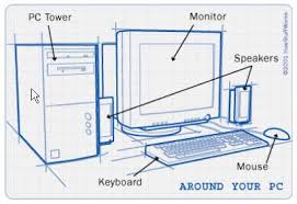 Image result for komputer adalah