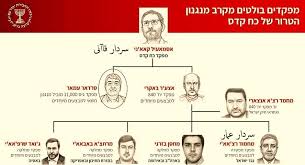سردار عمار