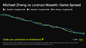 August 18, 2026: Michael Zheng vs Lorenzo Musetti: Game Spread Tennis Prediction Market