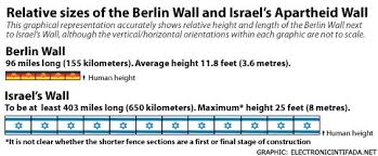 Résultat de recherche d'images pour "wall in israel"