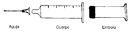 Resultado de imagen para imagenes de partes de la jeringa
