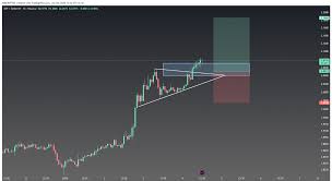 ریپل (XRP)