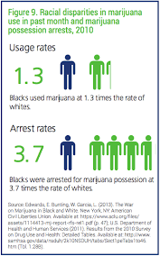 Resultado de imagen de Legalization