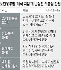 민주노총