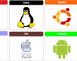 Imagen de Diferentes tipos de sistemas operativos