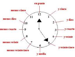 Resultado de imagen de reloj digital primaria